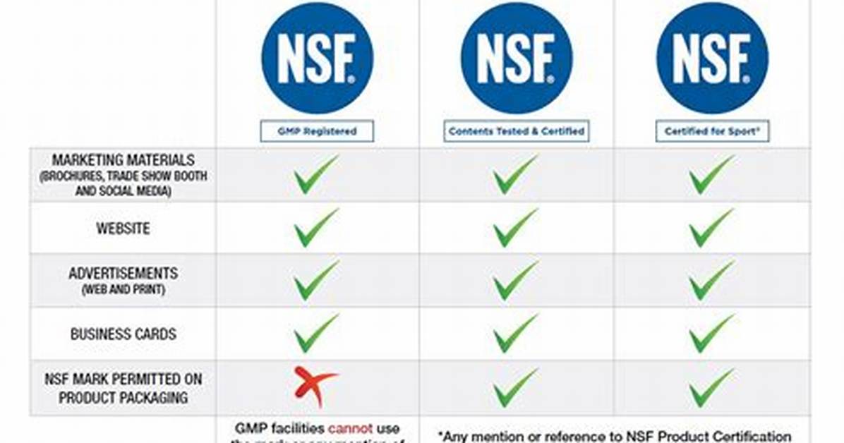 Nsf Certified Supplements