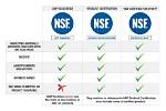 Nsf Certified Supplements
