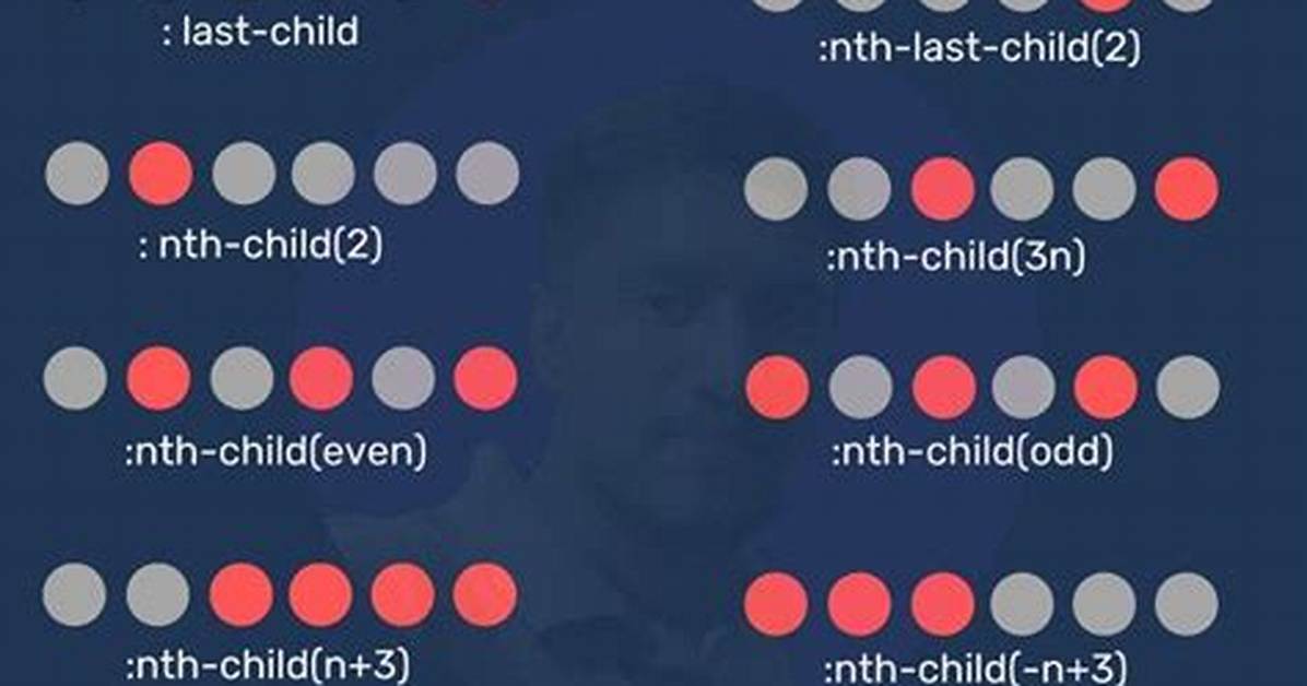 Nth Child Css
