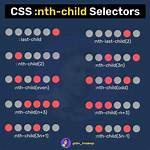 Nth Child Css