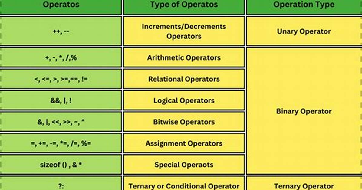 ? (Nullable) Operator in C# [Duplicate]
