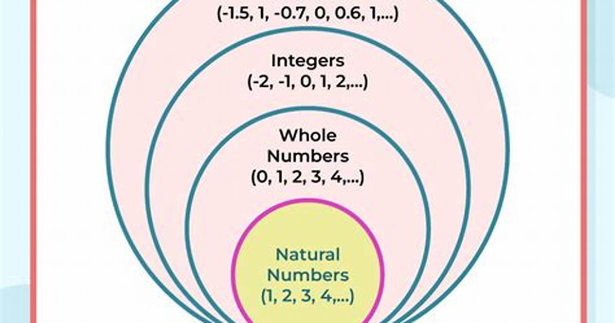 Number Set