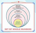 Number Set