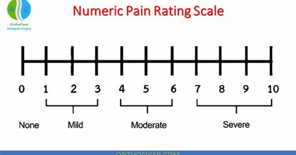 Numeric Pain Scale