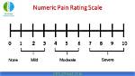 Numeric Pain Scale