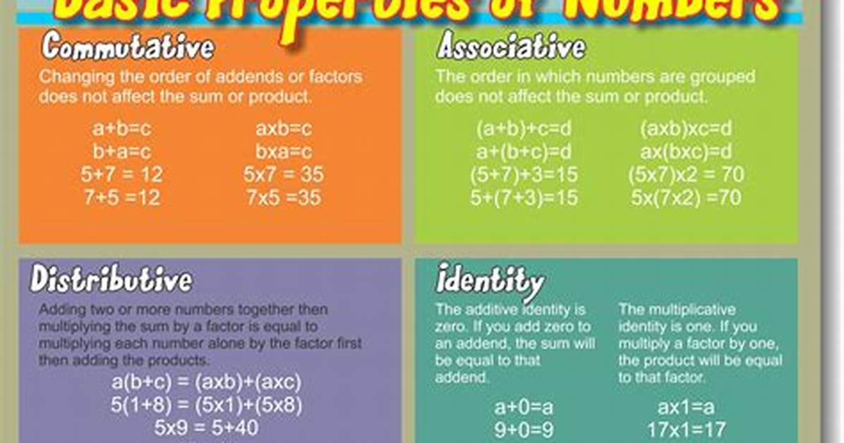 Numerical Properties