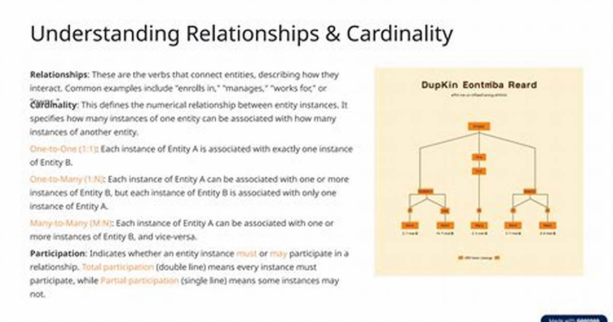Numerical Relationship