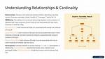 Numerical Relationship