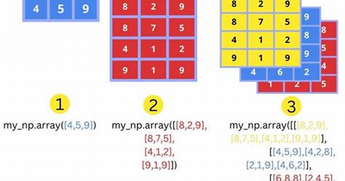 Numpy Array Dimensions