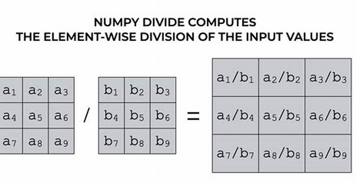 Numpy Array Element-Wise Division (1/X)