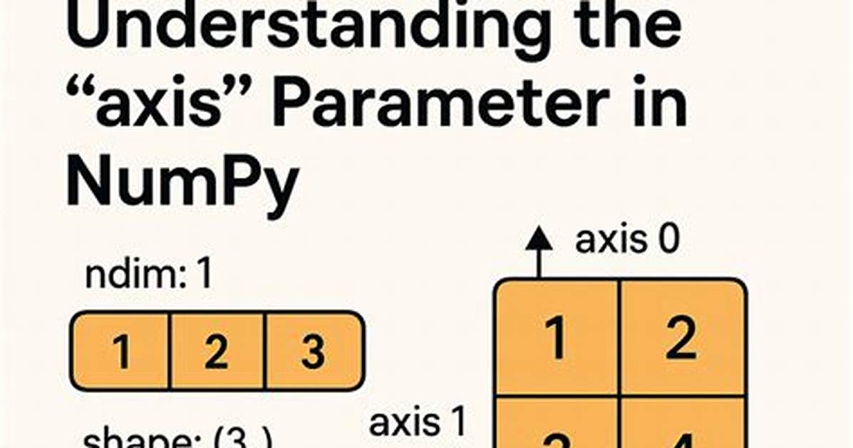 Numpy `Diagflat` for Specified Axis
