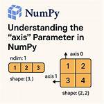 Numpy `Diagflat` for Specified Axis