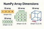 Numpy. Dot for Dimensions > 2