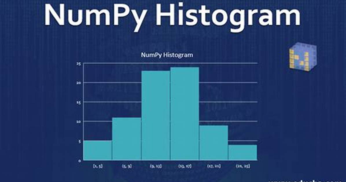 Numpy Histogram
