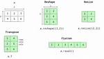 Numpy Resize/Rescale Image