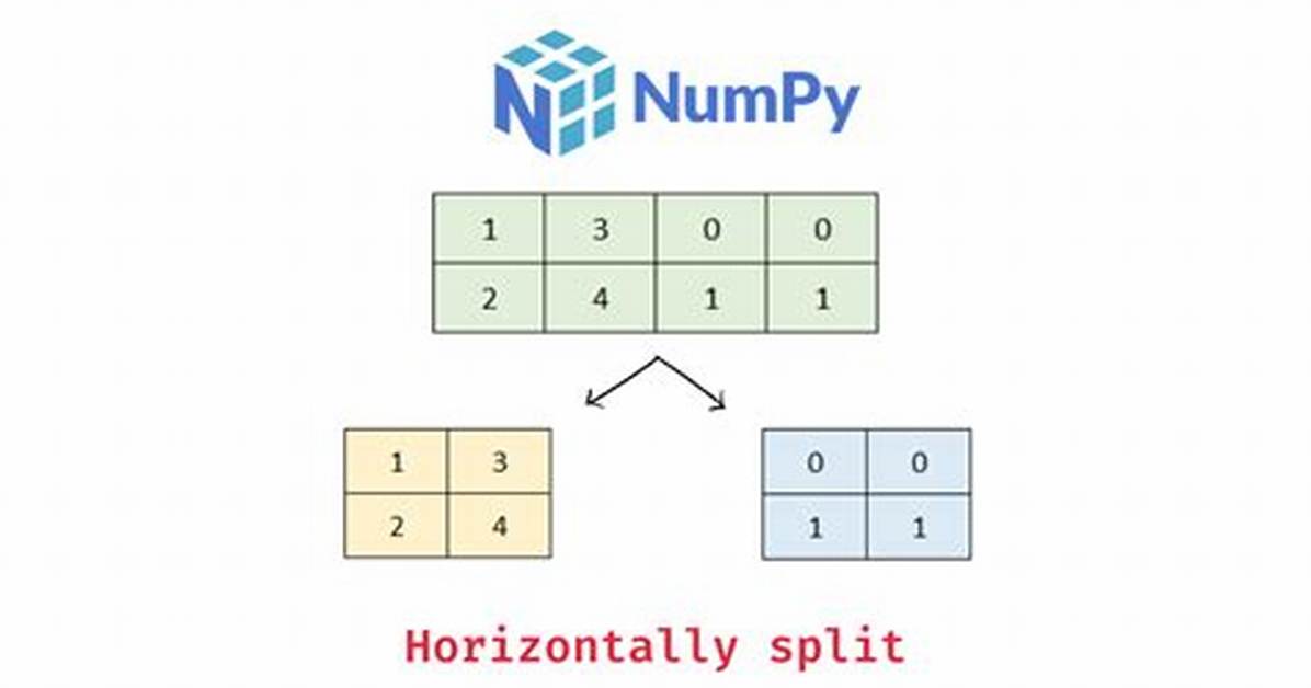 Numpy Split Array into Chunks of Equal Size with Remainder