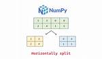 Numpy Split Array into Chunks of Equal Size with Remainder