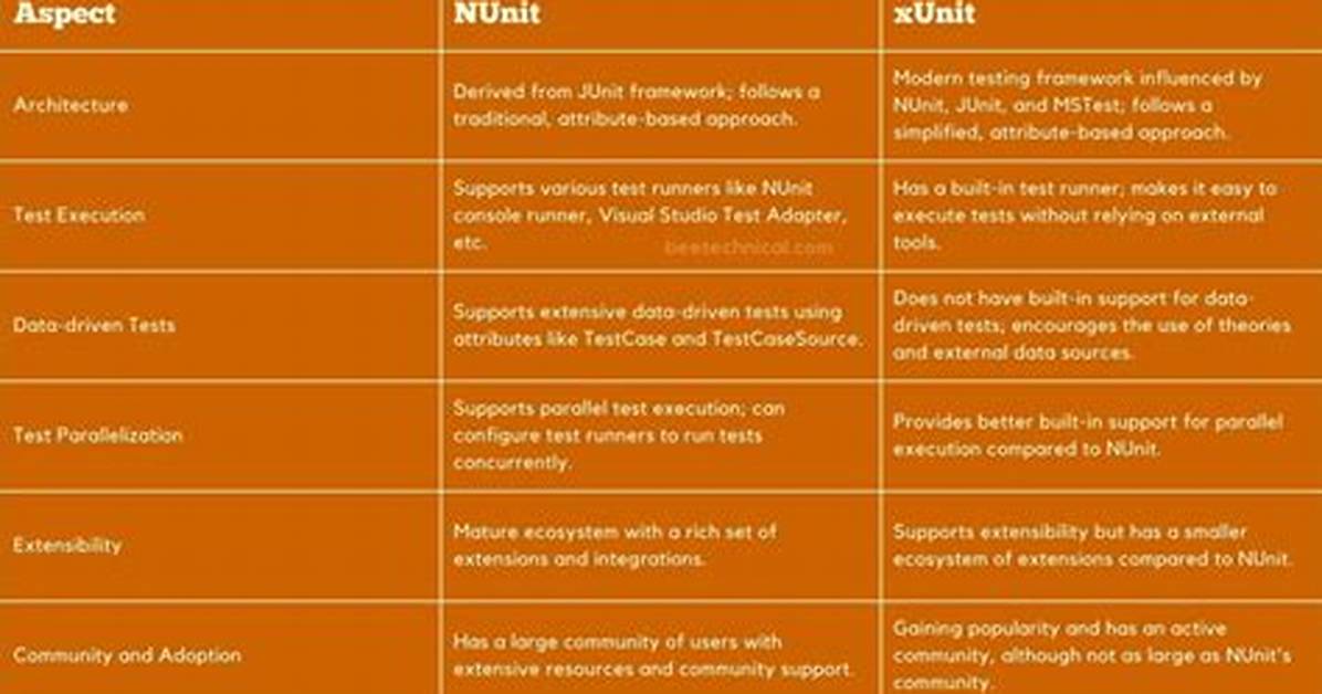 Nunit Vs. xUnit