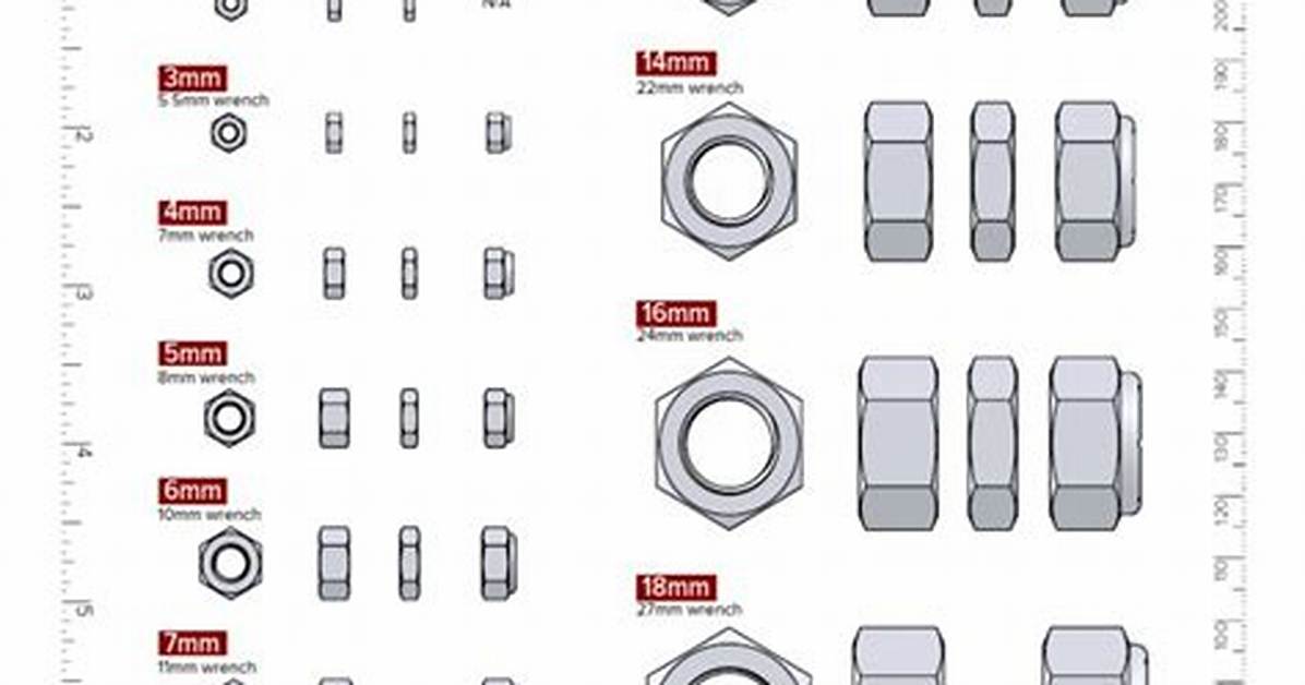 Nut Size Chart