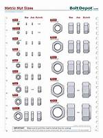 Nut Size Chart