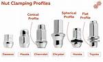 ___ Nut (Wheel Fastener)