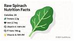 Nutrient in Spinach