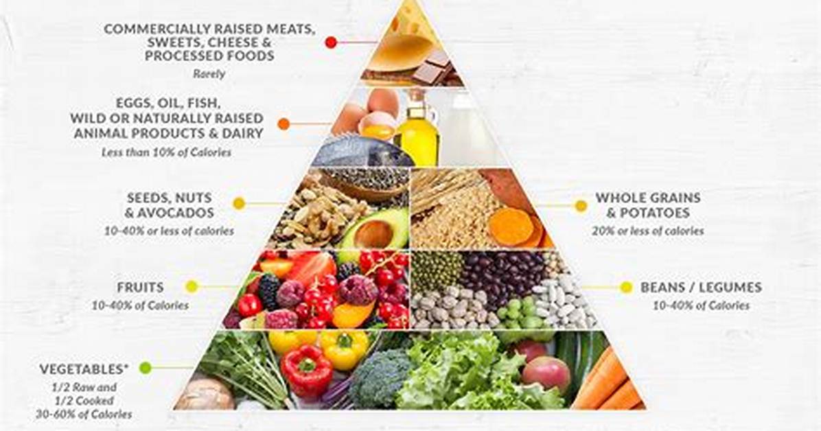 Nutritarian