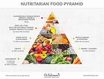 Nutritarian