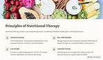 Nutritional Therapy Practitioner
