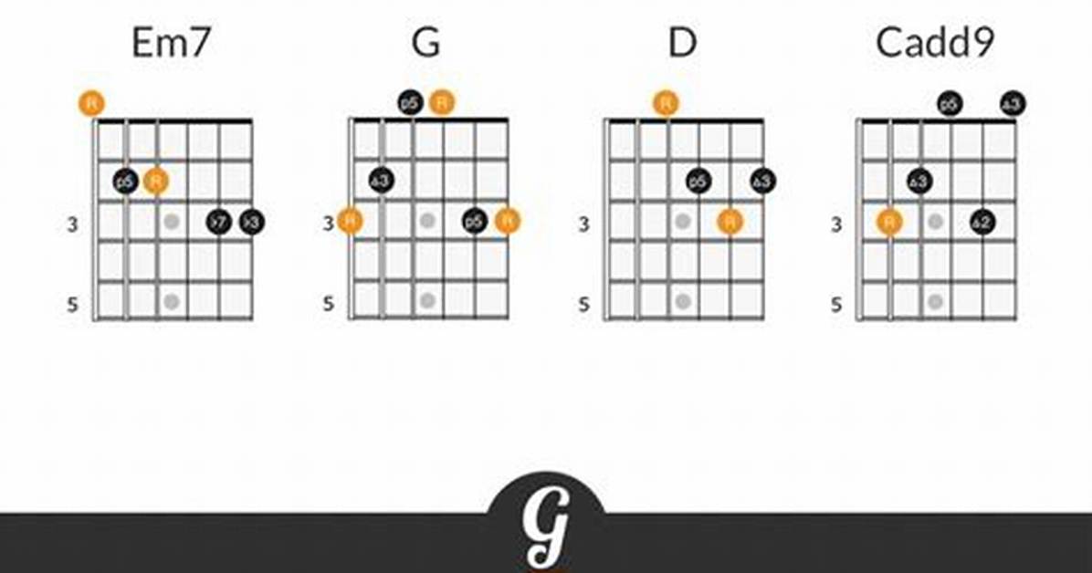 Nutshell Chords