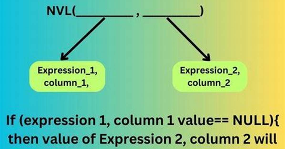 Nvl Sql