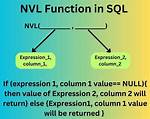 Nvl Sql