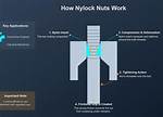 Nylock