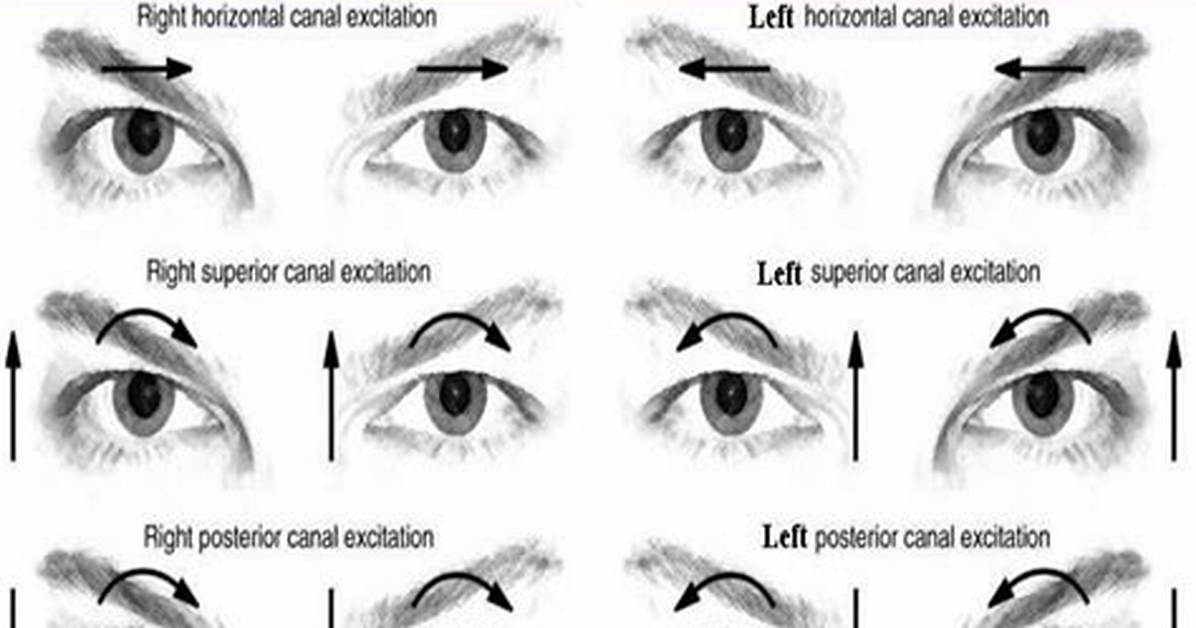 Nystagmus Testing