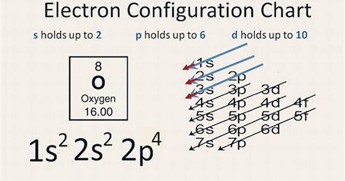 O2- Electron Configuration