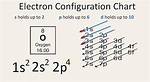O2- Electron Configuration