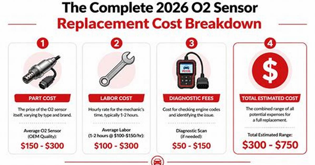 O2 Sensor Cost