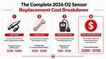 O2 Sensor Cost