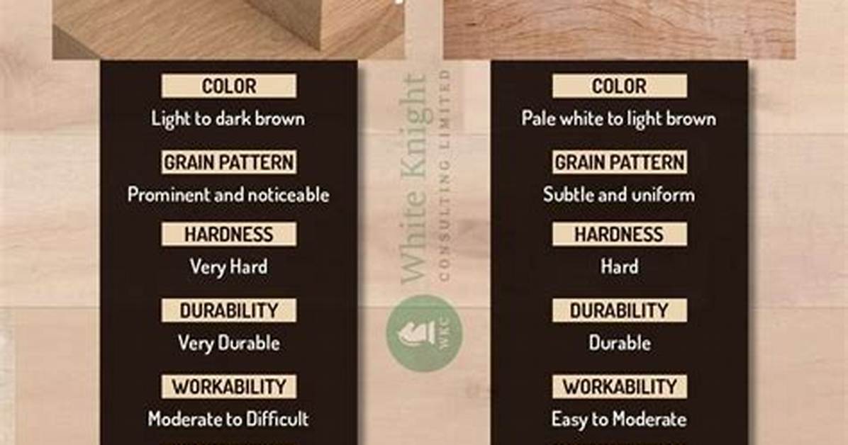 Oak vs Maple