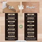 Oak vs Maple