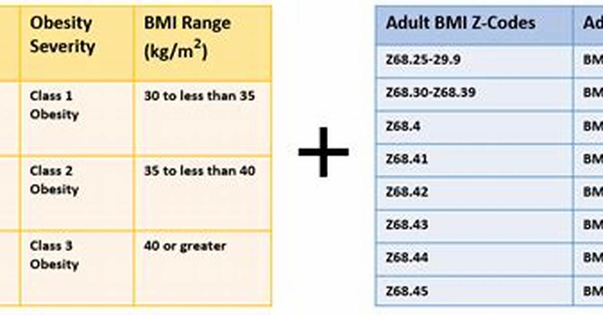 Obesity Icd 10 Code