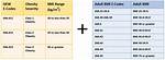 Obesity Icd 10 Code