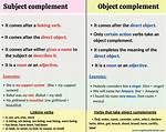 Object Complement Examples