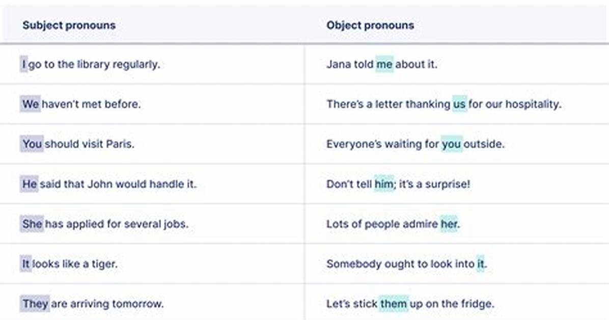 Object Pronoun Examples