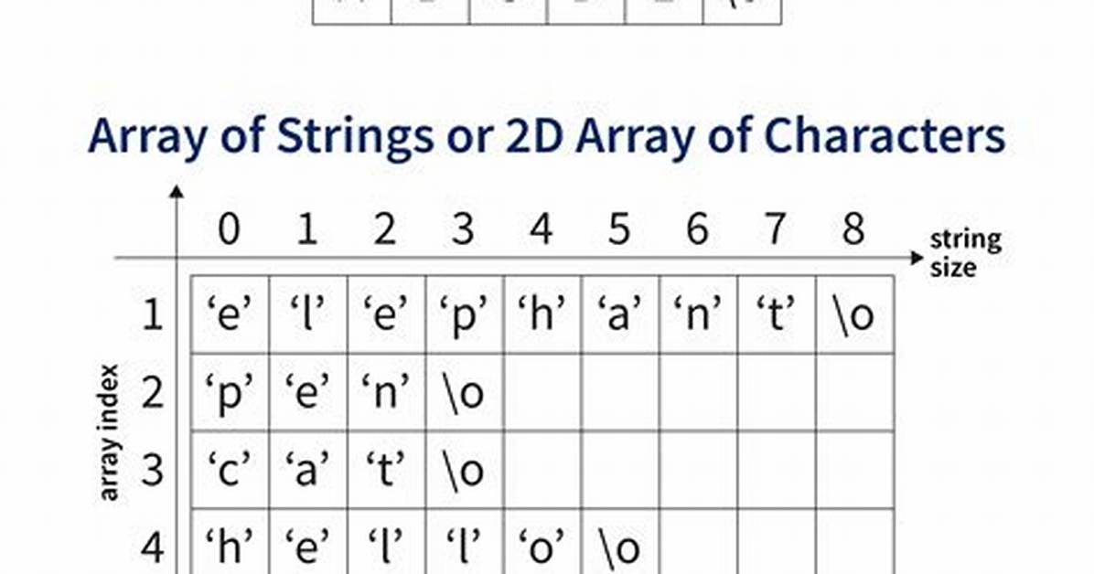 Object to String Array