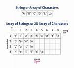 Object to String Array