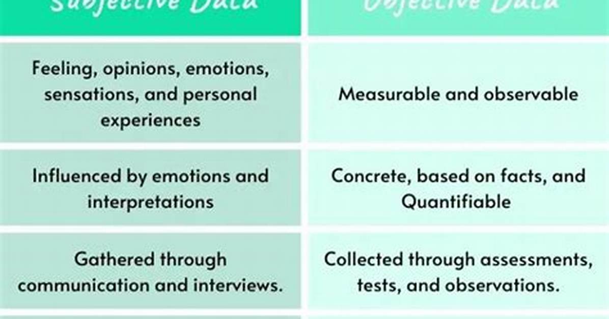 Objective vs Subjective Data