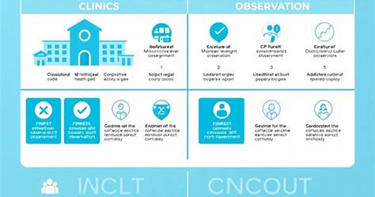 Observation Cpt Codes