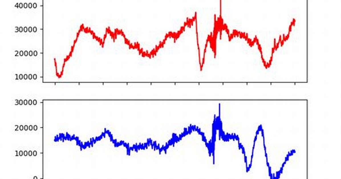 Obspy Plot Streams as One Plot with Different Color
