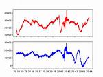 Obspy Plot Streams as One Plot with Different Color